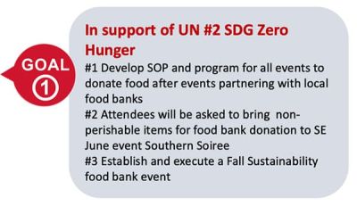 Goal 1: In support of UN #2 SDG Zero Hunger