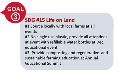 Goal 3: SDG #15 LIfe on Land